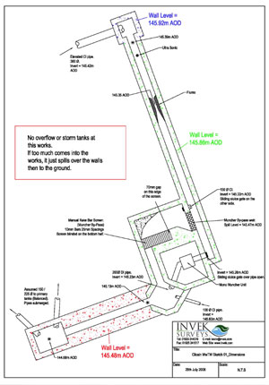 Waste water treatment works surveys